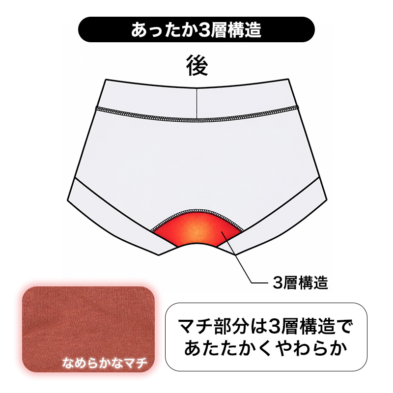 ショーツ レディース 裏起毛 1分丈 お腹当て付き あったか 保温 ストレッチ M L LL 冬 防寒 インナー パンツ お腹すっぽり 暖かい 下着