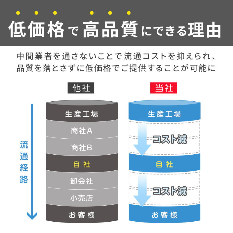 ラッシュガード 長袖 メンズ フードなし ジップ S〜4L 大きいサイズ 3l 4l 男子 水着 黒 スイムウェア スポーツウェア スポーツ UVカット