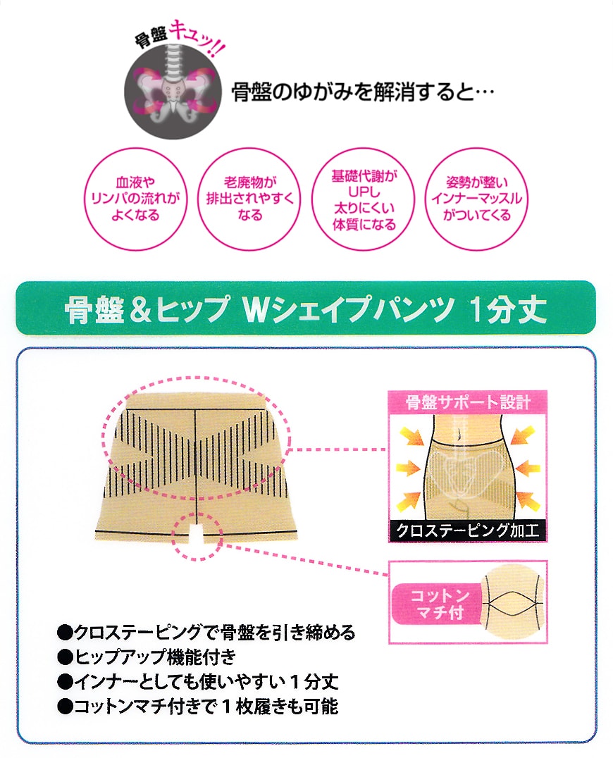 ガードル 骨盤 ヒップアップ 補正下着 レディース 1分丈 M-L・L-LL (骨盤サポート 骨盤ガードル 補整下着 ぽっこりお腹 インナー ボトム 一分丈) (在庫限り)