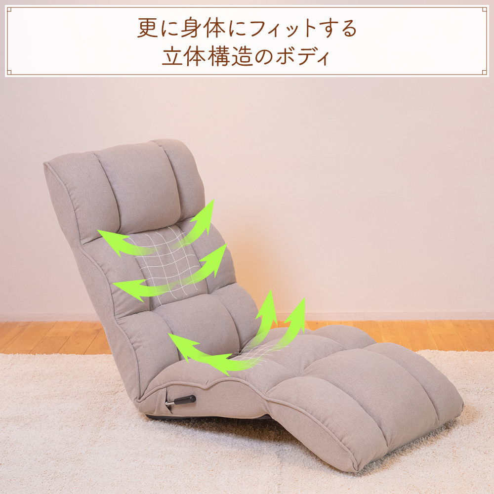 立体構造 フィット