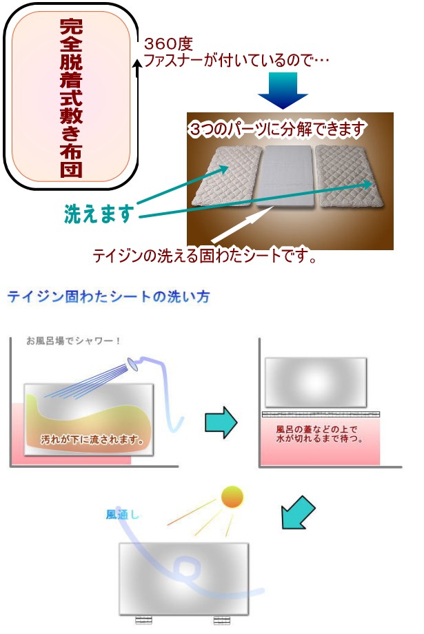 ダクロンサポート綿はかさ高・クッション性も高く、洗えてアレルギーにも強い高機能綿です