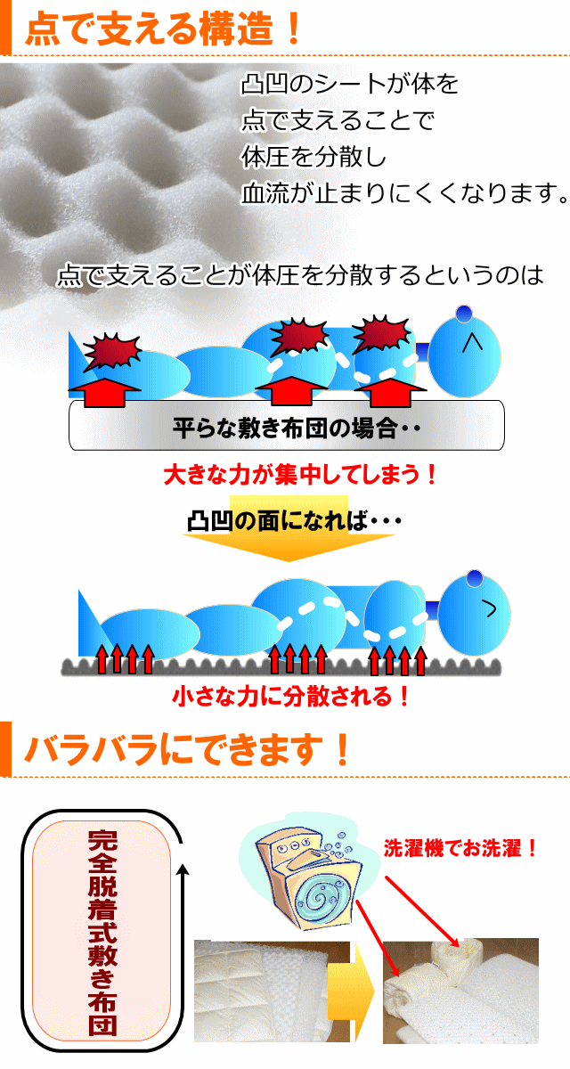 点で支える構造と腰痛に優しい理由は体圧分散にあり。