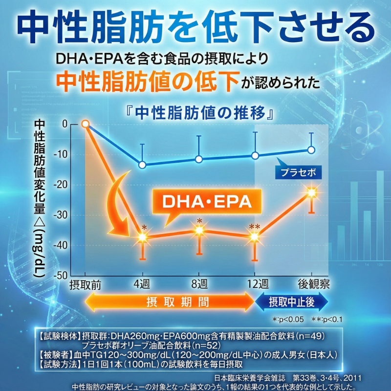 大正製薬　DHA・EPA 20箱セット 大正製薬 公式 大正DHA・EPA 30袋6箱 サプリ サプリメント dha epa