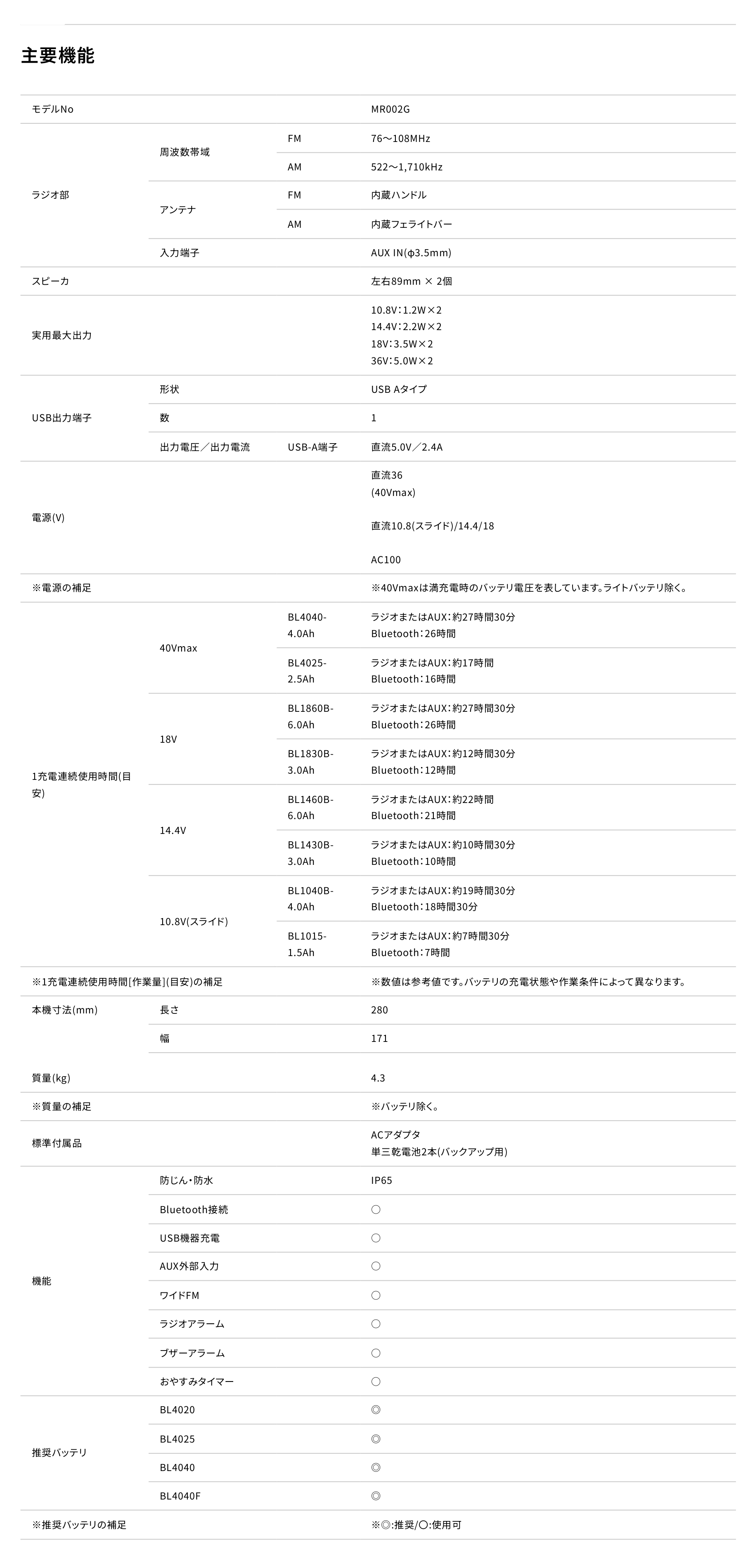 マキタ（makita） 正規店 充電式ラジオ MR002G 本体のみ 1個 青/黒