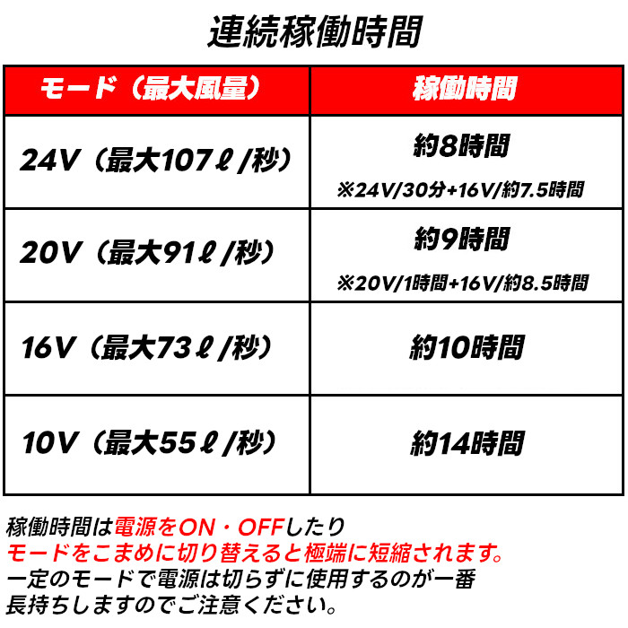 長信ジャパン 24V 空調ウェア 服用 EFウェア用 ファン＆バッテリー