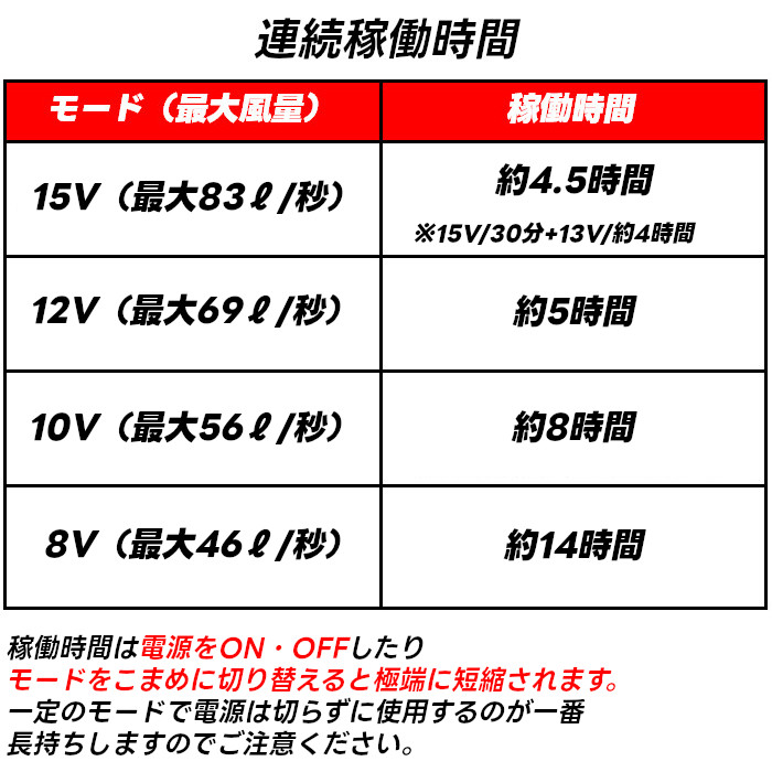 長信ジャパン　EFウエア大用風量ファンセット、まとめ売り 長信ジャパン 28V 空調ウェア 服用 EFウェア用 ファン