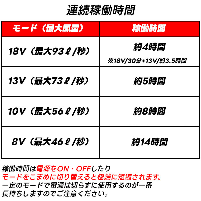 長信ジャパン 18V 空調ウェア 服用 EFウェア用 ファン