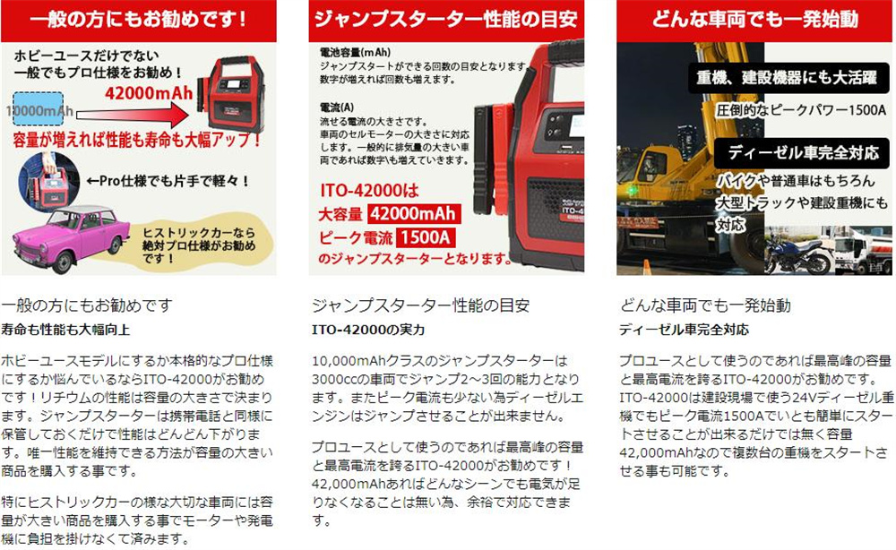 贈答 ジャンプスターター マルチファンクション エンジンスターター 12V 24V 大容量 42000mAh ガソリン ディーゼル車対応 最大電流  1500A 安全保護機能 急速充電対応 tezelizolasyon.com