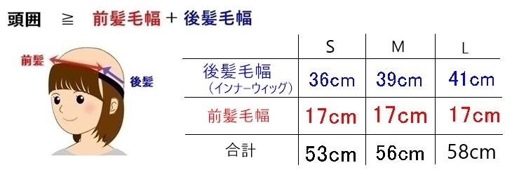 前髪+インナーウィッグ サイズ