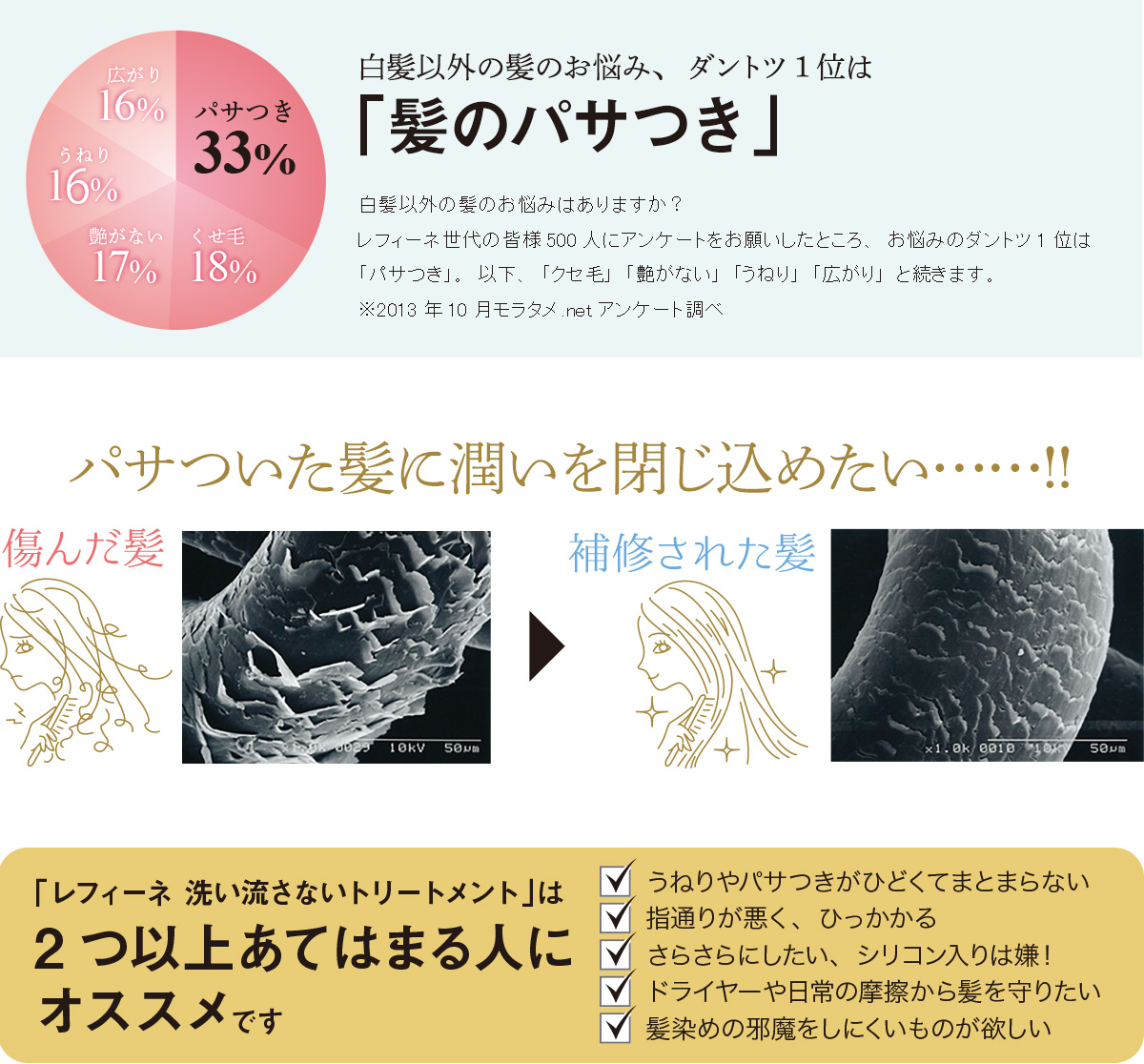 レフィーネ 洗い流さないトリートメント ミルクタイプ しっとり感 UP