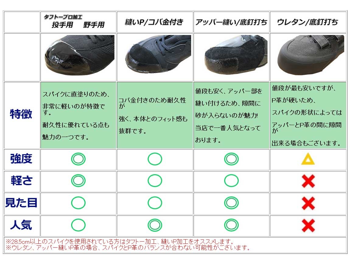 P革加工 タフトー スワロースポーツ加工サービス スワロースポーツ