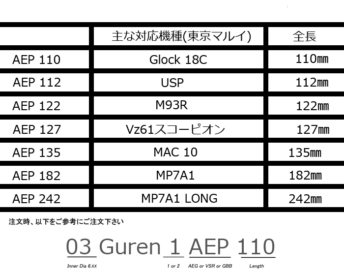 da vinci（ダヴィンチ） 03Guren1 AEP 242 【MP7A1 Long】 電動ガン