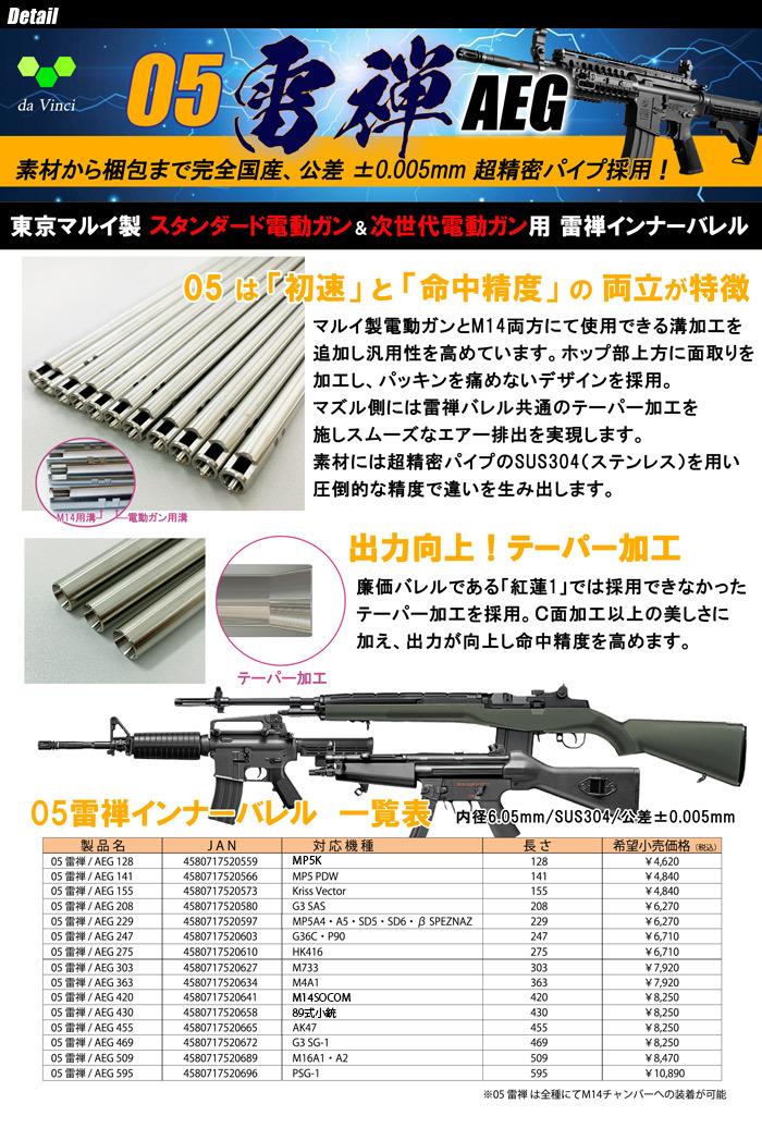 da vinci（ダヴィンチ） 05Raizen AEG 247 【G36C/P90】 電動ガン