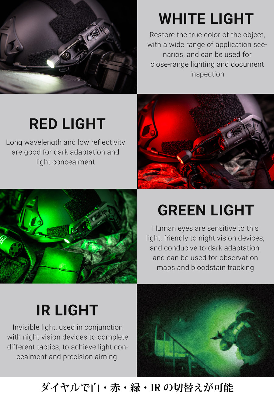 NEXTORCH（ネクストーチ） rStar Multi-light Source Tactical Helmet