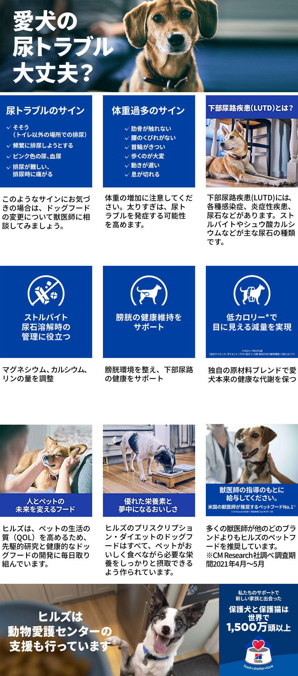 プリスクリプション・ダイエット ヒルズ c/d マルチケア+メタボリック