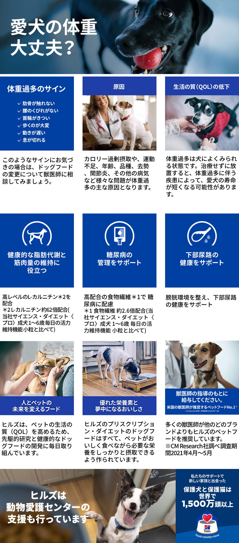 プリスクリプション・ダイエット ヒルズ w/d 消化・体重・糖尿病の管理