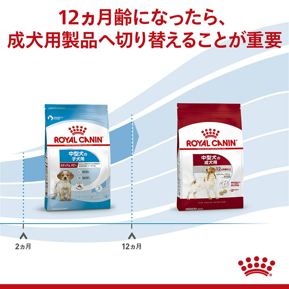 4kg×2袋】ロイヤルカナン ミディアムパピー (犬・ドッグ) [正規品] : set0307ro : スイートペットYahoo!店 - 通販 -  Yahoo!ショッピング