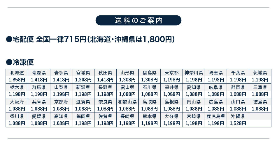 送料について
