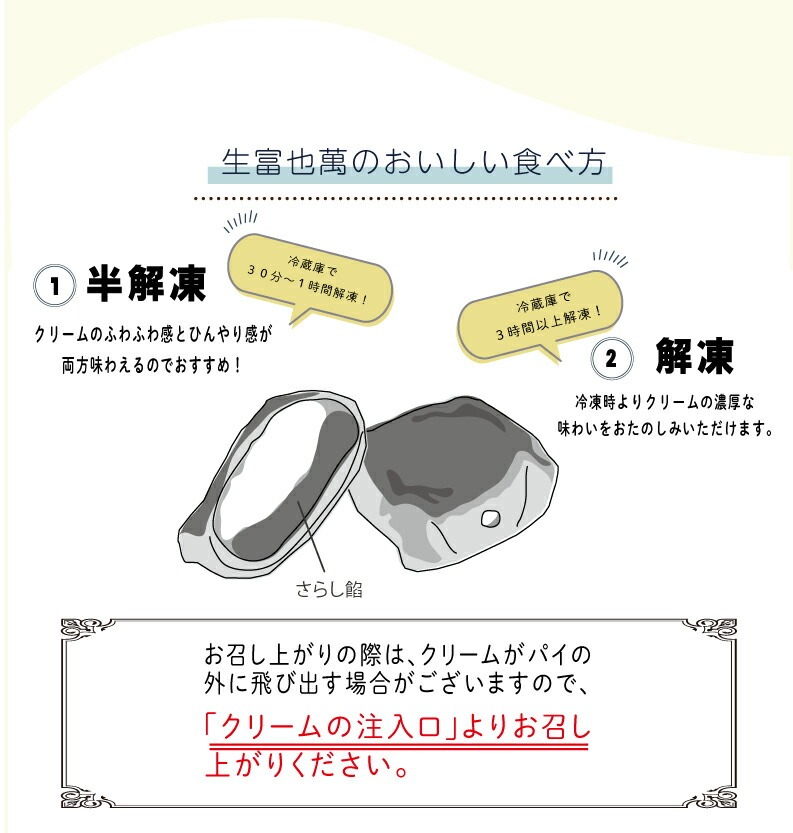 食べ方
