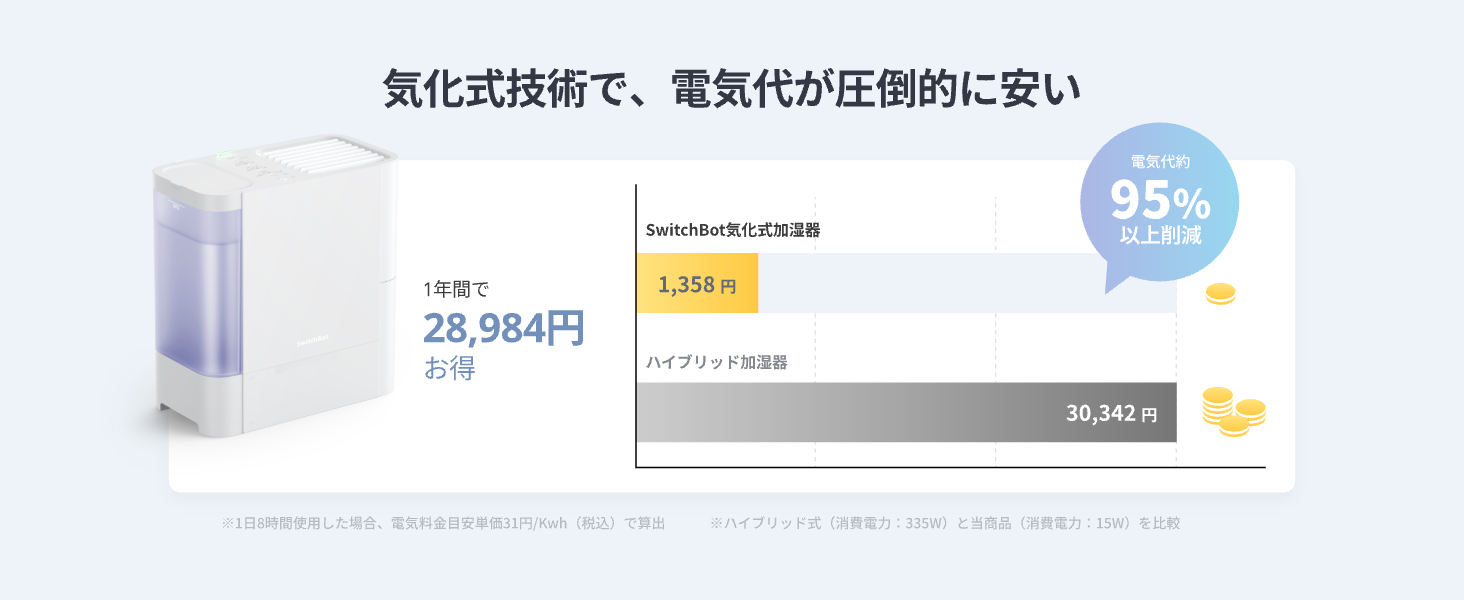 SwitchBot（スイッチボット） 気化式加湿器 大容量4.5L 21畳対応 18dB