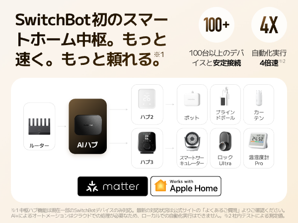 SwitchBot（スイッチボット） SwitchBot AI ハブ 見守りカメラPlus 5MP