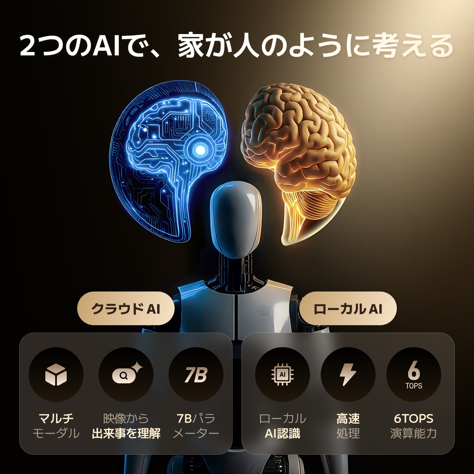 SwitchBot（スイッチボット） SwitchBot AI ハブ 見守りカメラPlus 5MP