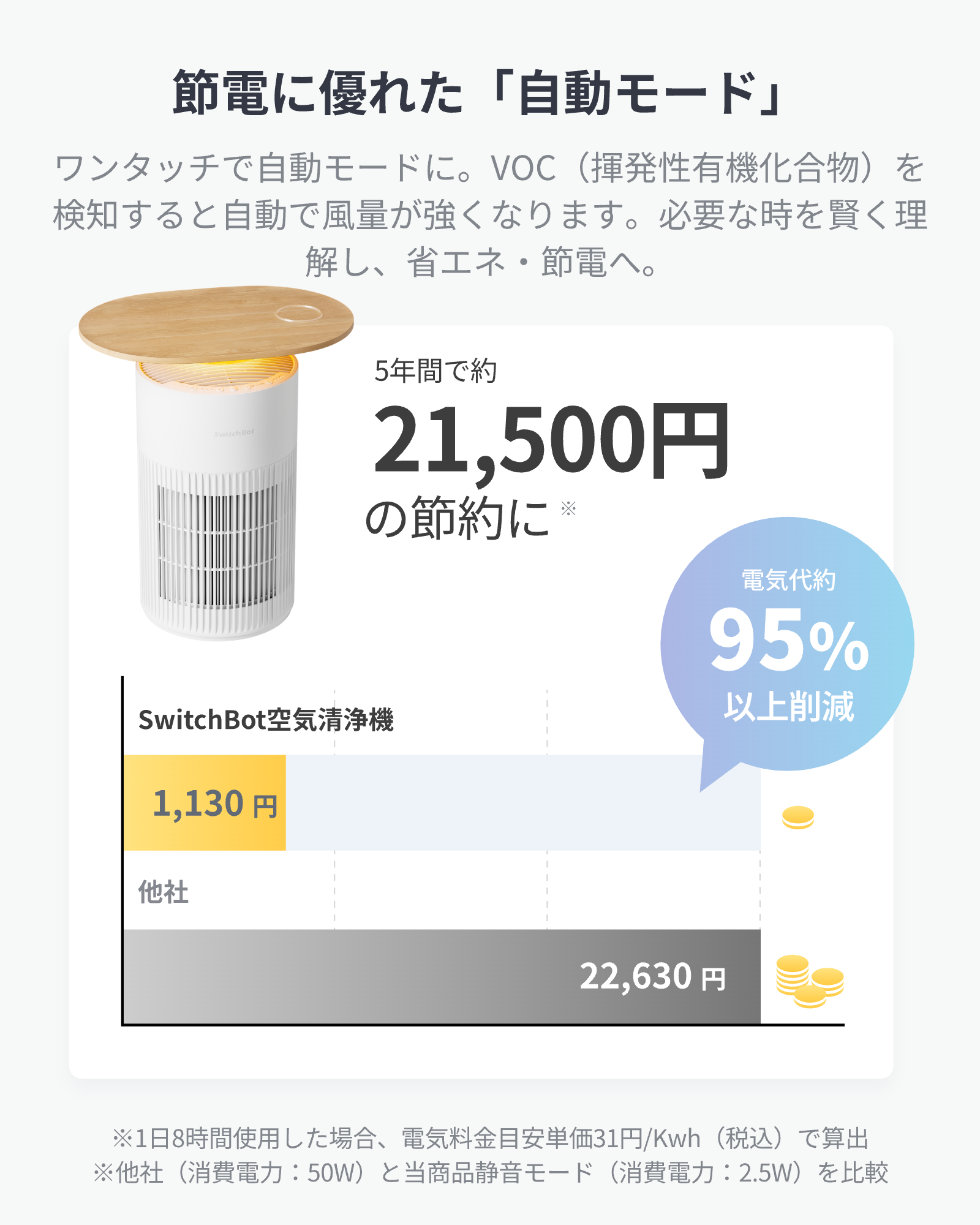 SwitchBot（スイッチボット） 空気清浄機 Table ワイヤレス充電 ムード