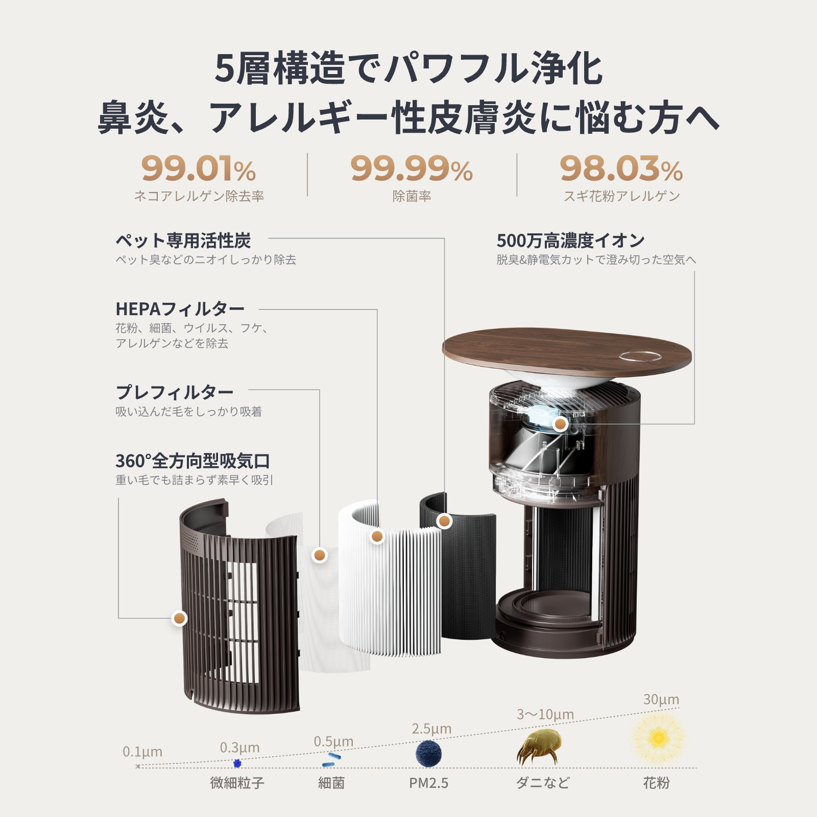 SwitchBot（スイッチボット） 【新色】SwitchBot 空気清浄機Table