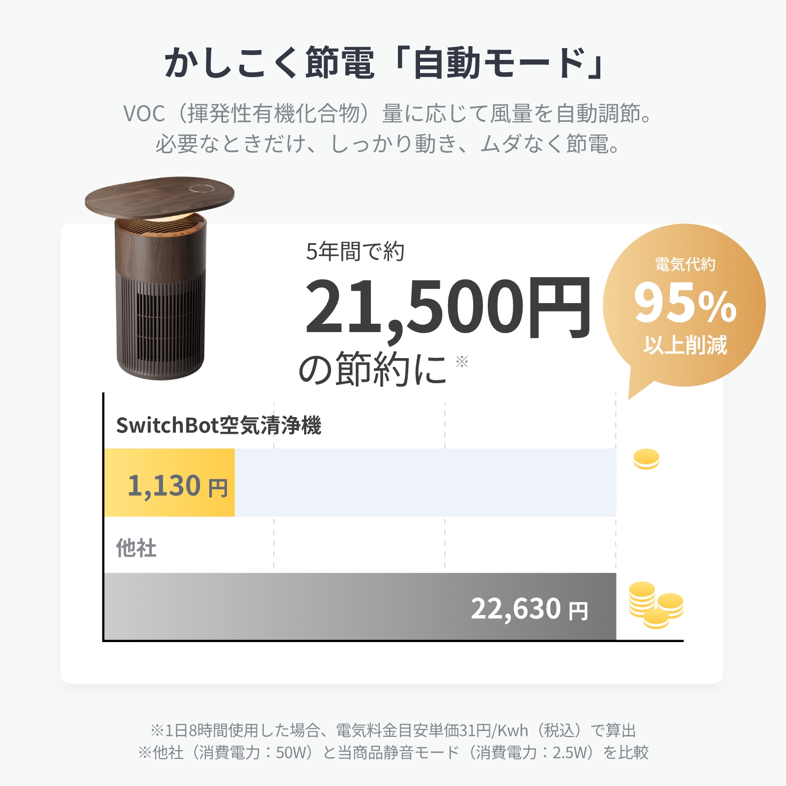 【美品】SwitchBot 空気清浄機 Table ウォールナット SwitchBot 空気清浄機 Table | 1台4役を兼ねた空気清浄機