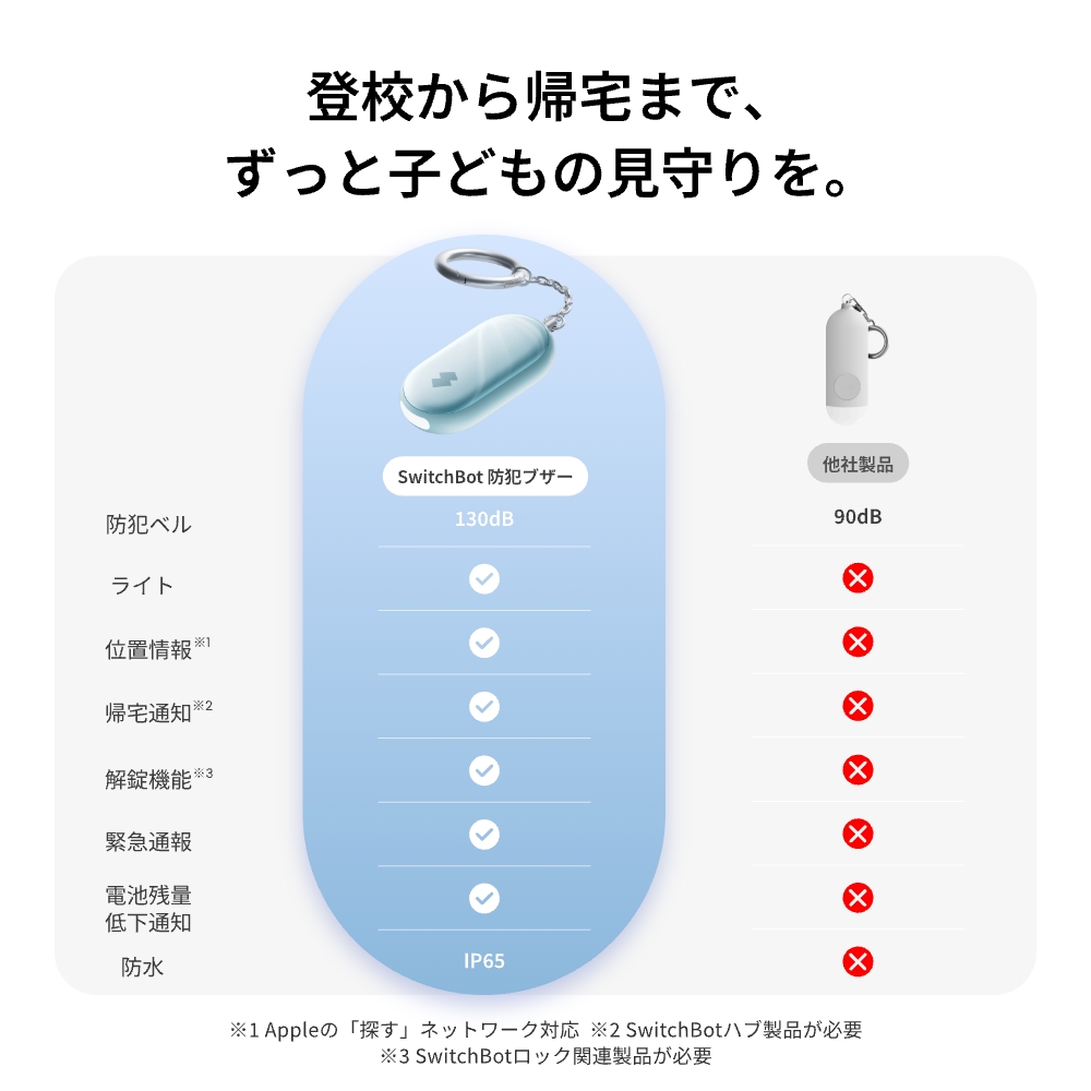 SwitchBot 防犯ブザー 紛失防止タグ 懐中電灯 スイッチボット 130dB ロック解錠 Apple探すに対応 忘れ物防止 タグ 帰宅通知 低電力警告 大音量 防水 三色 | SwitchBot | 04