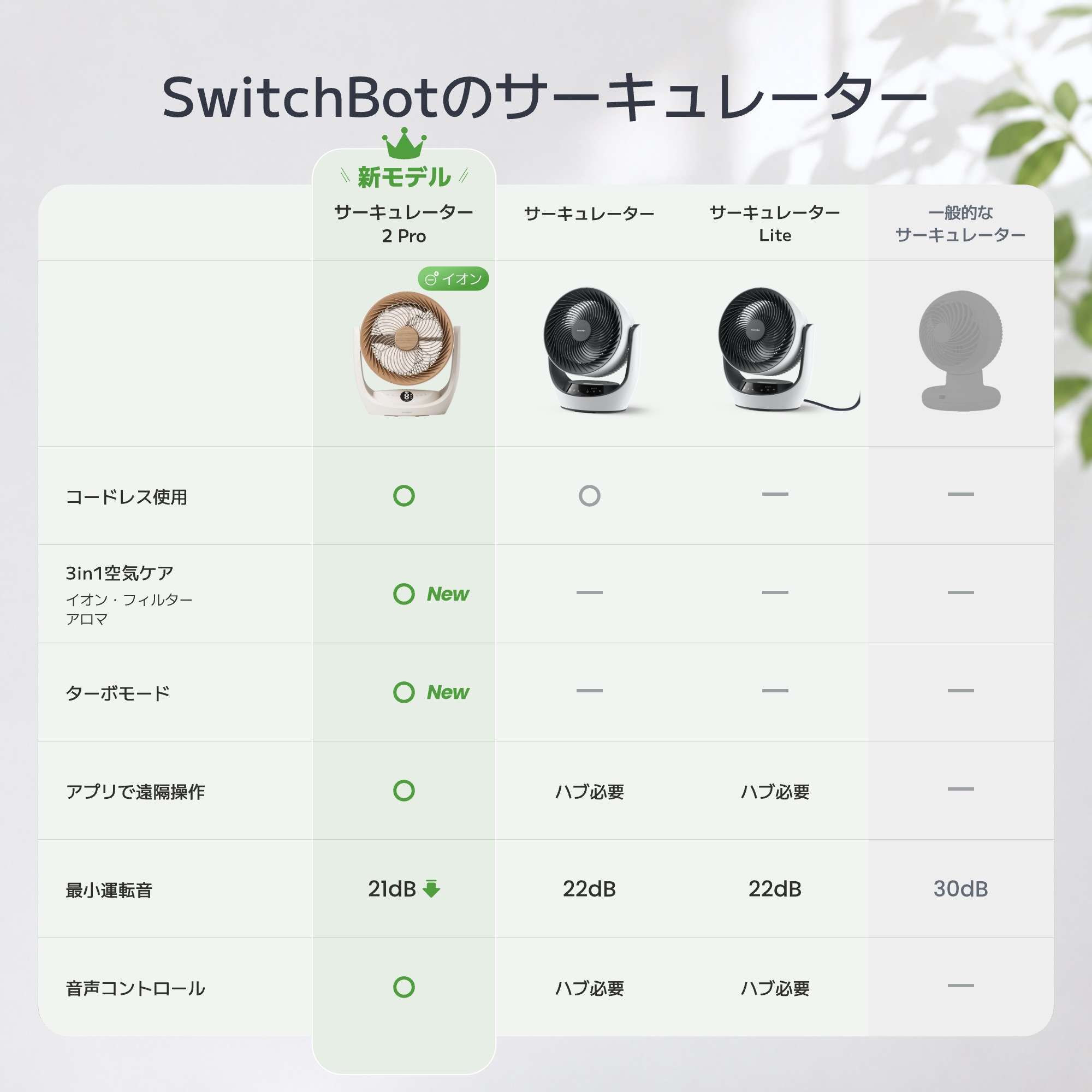 【7/25まで発売感謝で18%OFF】SwitchBot サーキュレーター2 Pro 扇風機 充電式 コードレス DCモータ 30畳対応 静音 自動首振り 3D送風 衣類乾燥 リモコン　節電 | SwitchBot | 10