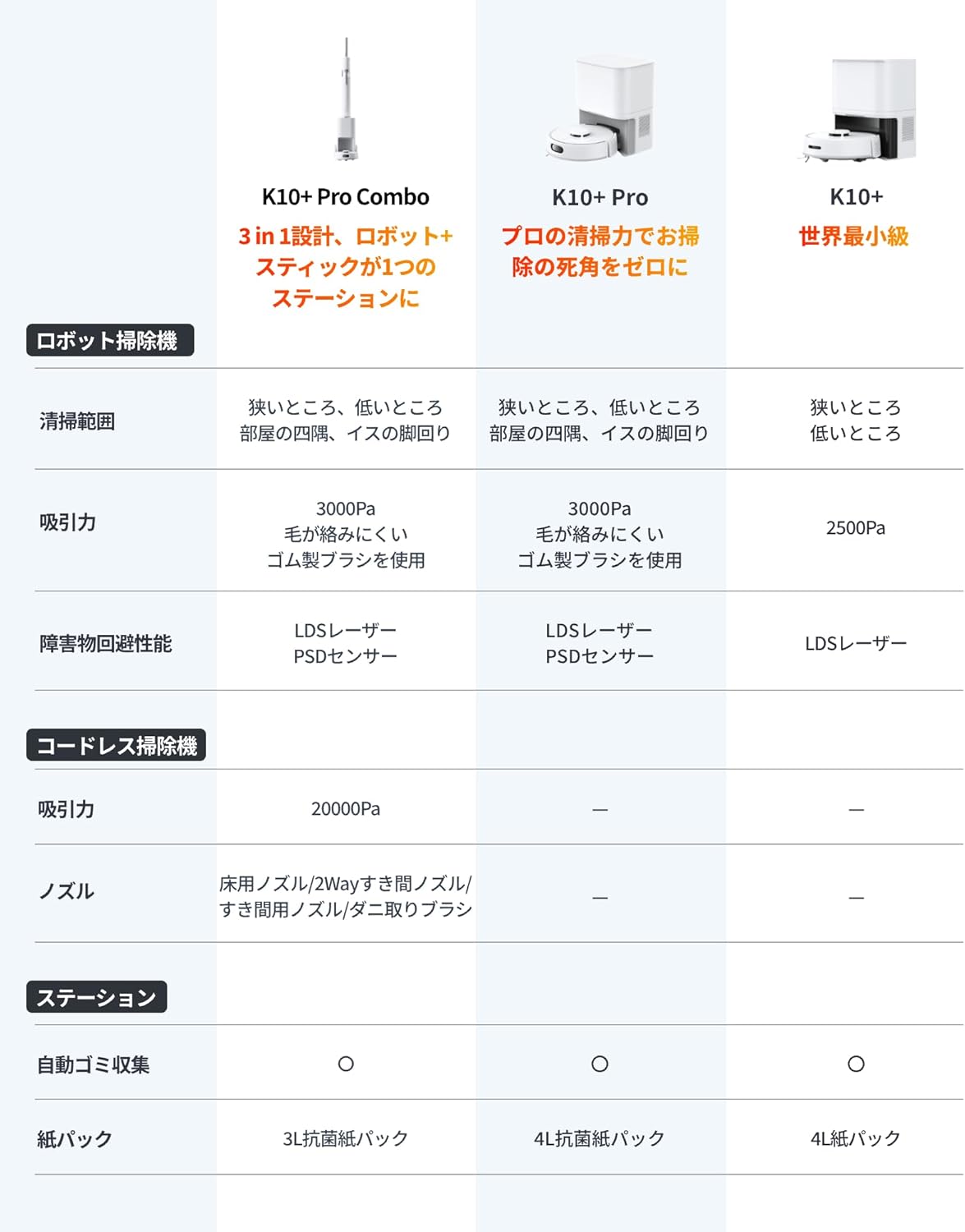 【3in1超小型】SwitchBot ロボット掃除機 K10+ProCombo 20000Pa 自動ゴミ収集 水拭き/静音/障害物回避/禁止エリア/コードレス掃除機/4種ノズル 2年保証 | SwitchBot | 10