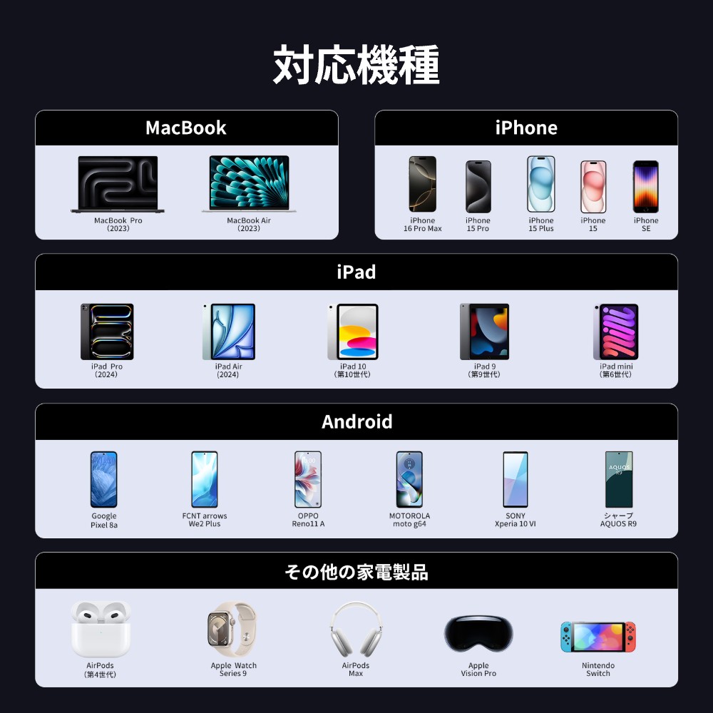 SwitchBot GaN 65W 急速充電器 コンパクトサイズ USB PD対応 Android スマートフォン iPad その他 各種機器対応 (ホワイト) | SwitchBot | 06