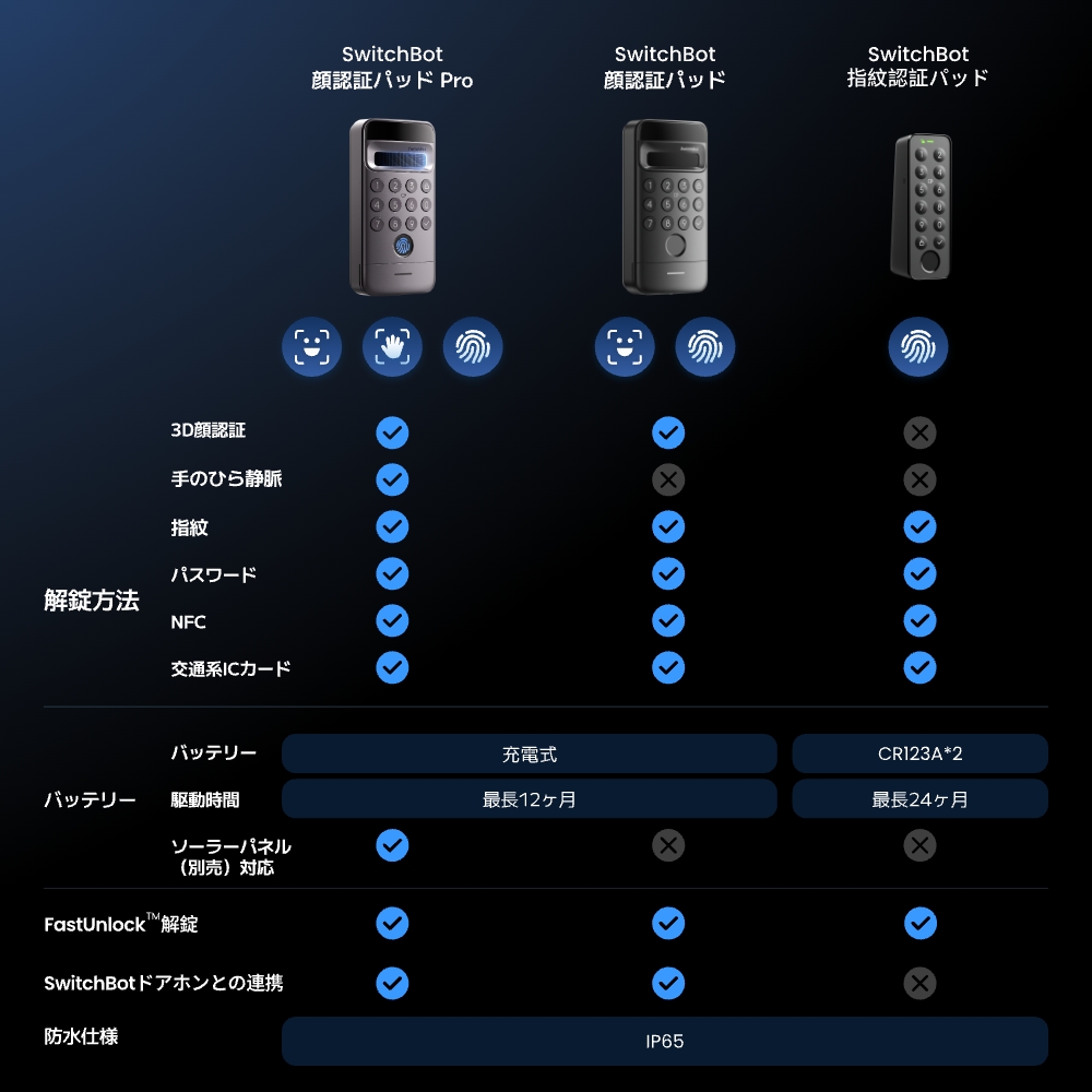 SwitchBot 顔認証パッドPro 手のひら静脈認証 指紋認証 スマートロック暗証番号 スイッチボット カギ 交通系ICカード Suica PASMO Bluetooth 盗難防止 工事不要 | SwitchBot | 07