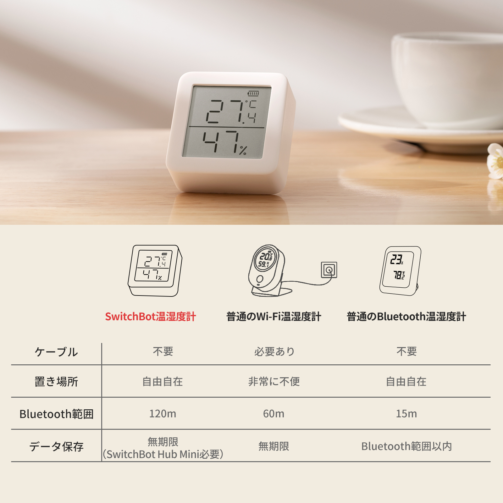 SwitchBot 温湿度計Meter デジタル スマート家電 高精度 スイス製センサー スマホで温度湿度管理 梅雨 熱中症対策 アラーム付き グラフ記録 | SwitchBot | 07