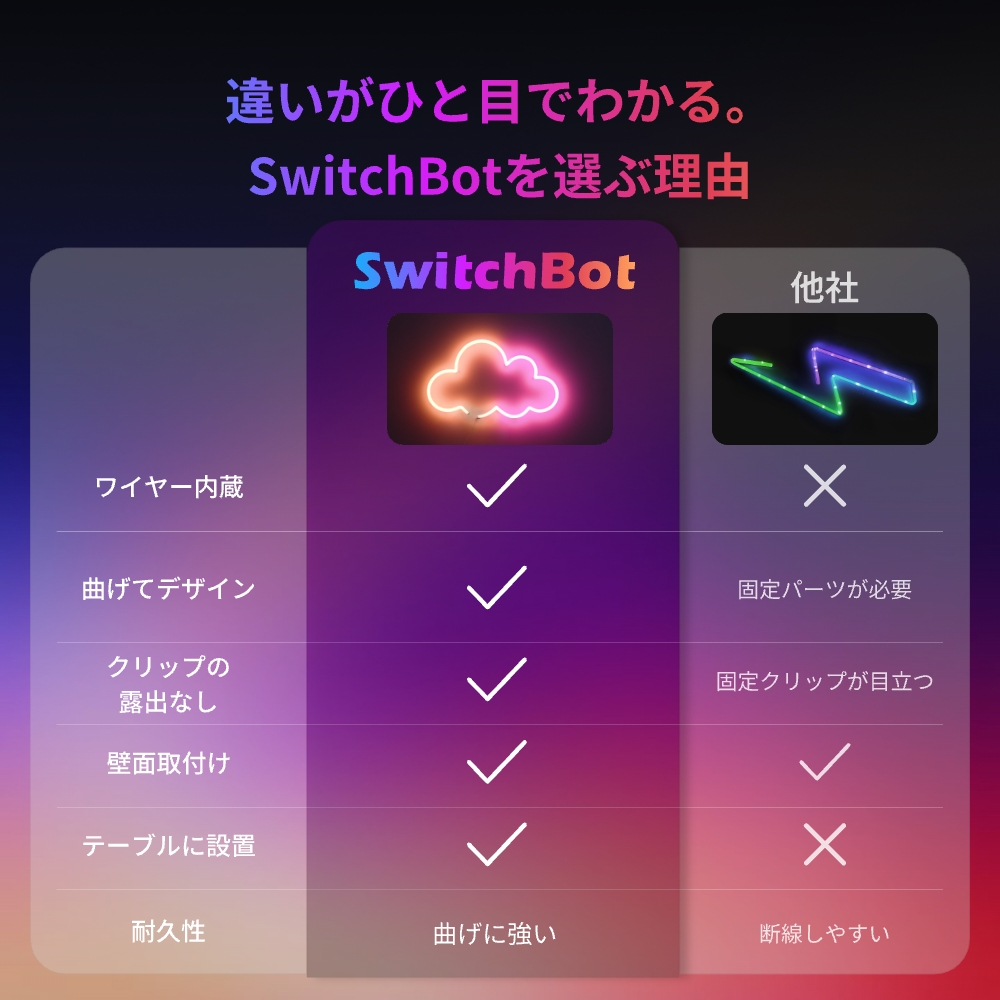 SwitchBot RGBIC ワイヤー ネオンライト LEDテープライト - スイッチボット 間接照明 RGB 1600万色 高輝度 調光調色 Wi-Fi Bluetoothに対応 2m Matter対応 | SwitchBot | 01