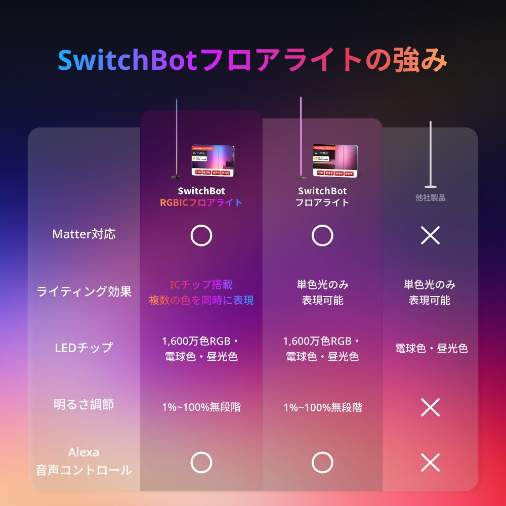 SwitchBot RGBICフロアライト LED スタンドライト Matter対応 スイッチボット 間接照明スタンド ルームライト フロアランプ おしゃれ 寝室 RGB1600万色  1年保証 | SwitchBot | 09