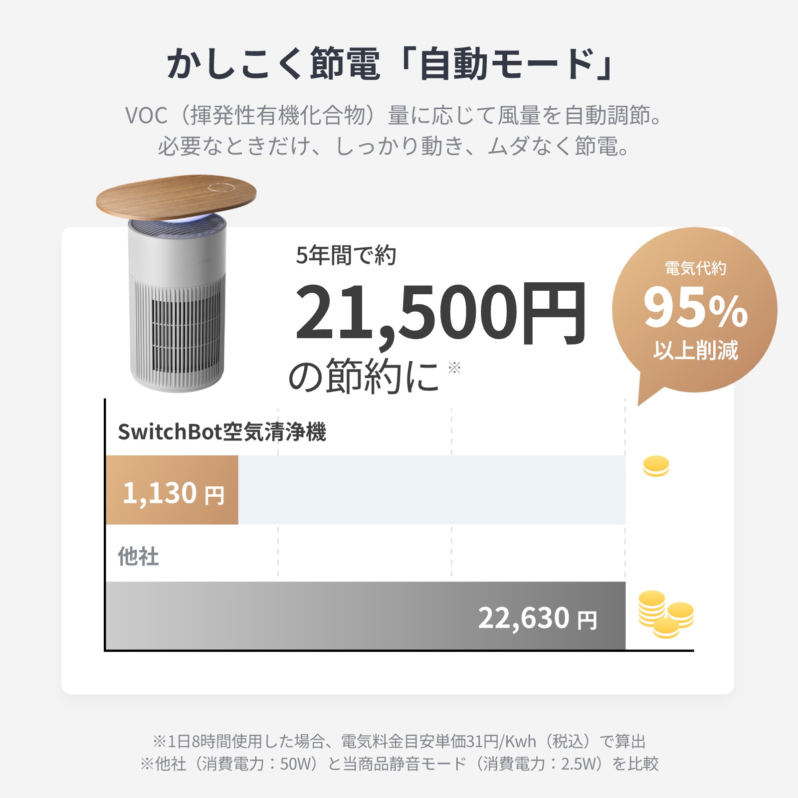 SwitchBot（スイッチボット） 【限定バージョン】SwitchBot 空気清浄機