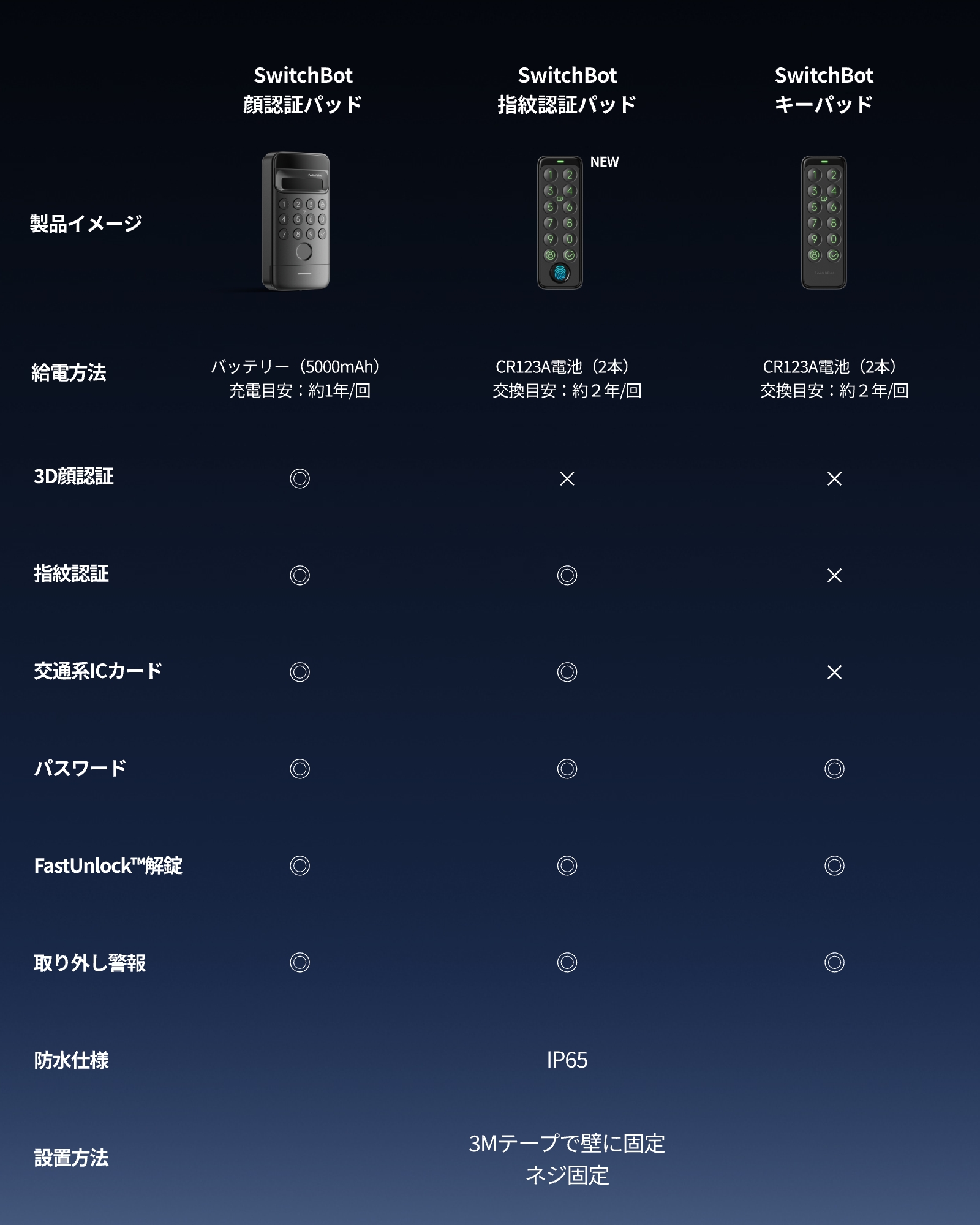 交通系icカードのおすすめ人気商品一覧 通販 - Yahoo!ショッピング