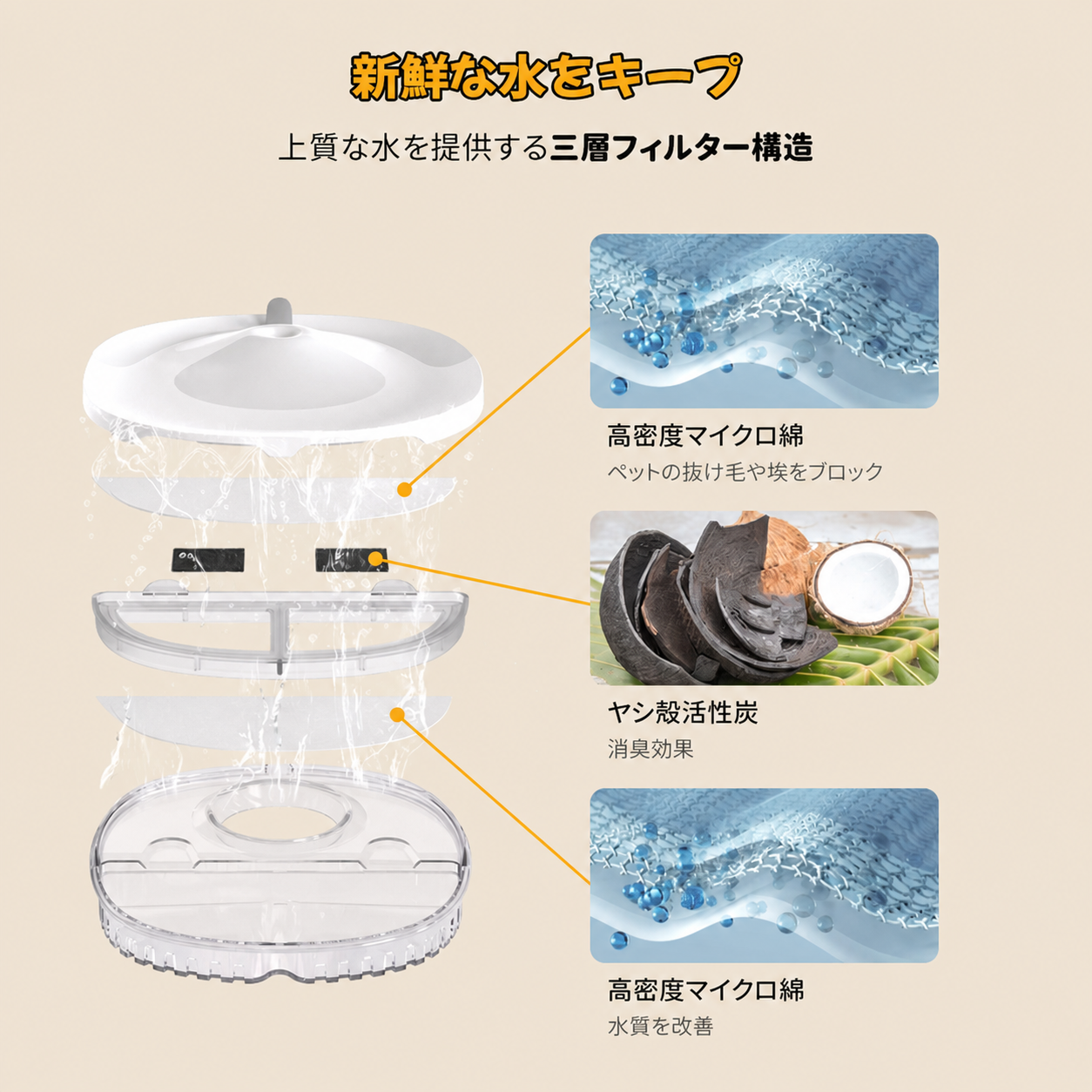 homerunPET ペット用コードレスウォーターファウンテン ワイヤレスポンプ搭載 静音設計 連続給水 お手入れ簡単WF20 | Homerunpet | 04