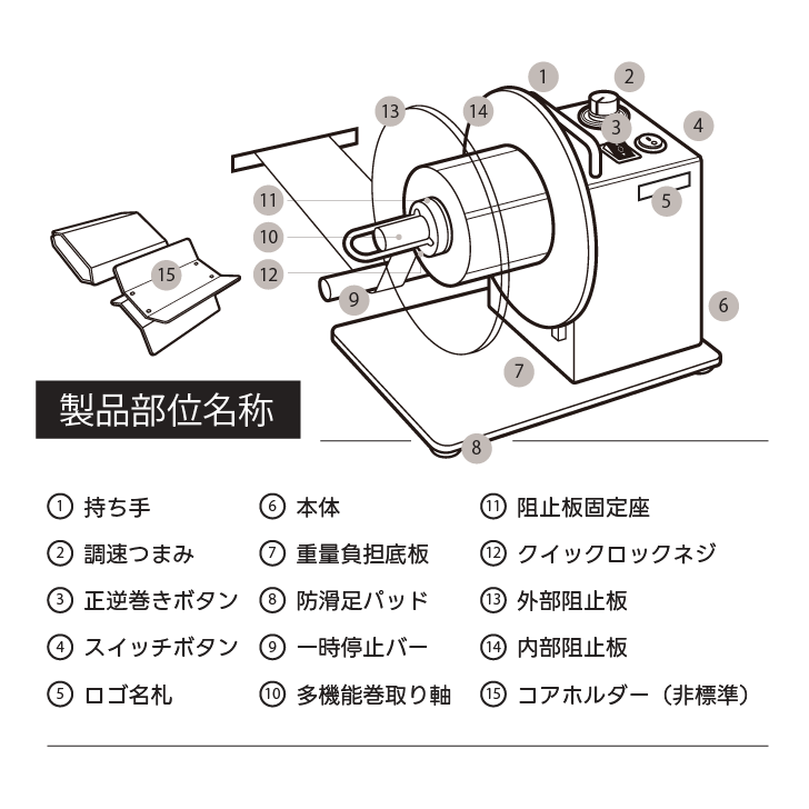 イシダ社製のラベルリワインダー（ラベル巻き取り機) Kurflo全自動ラベルリワインダー ラベル巻取機全自動 無段変速調節