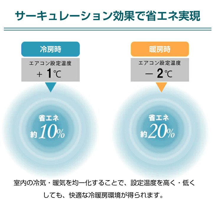 空調効率アップ♪　エアコン取付ファン　天井取付ファン　取付簡単 エアコン取付ファン 天井取付ファン 業務用エアコン 省エネ対策