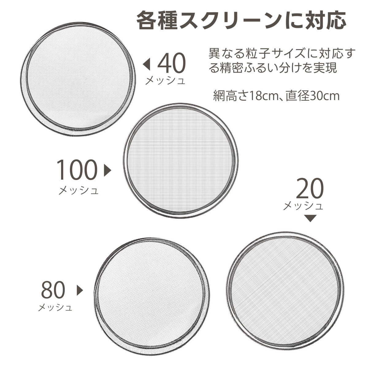 Kurflo電動ふるい機 振動 粉ふるい機 業務用 304ステンレス製 小型 