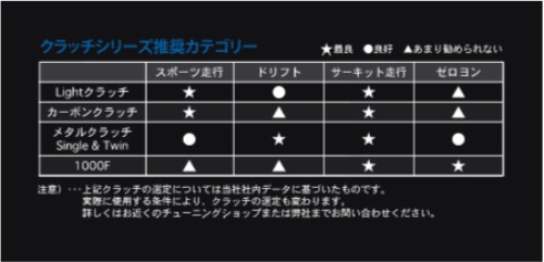 クラッチ スカイライン V36 Metal Series ORC-409 シングル 標準圧着タイプ ダンパー付ディスク・高μタイプ小倉 ORC ORC-409D-NS0714_2