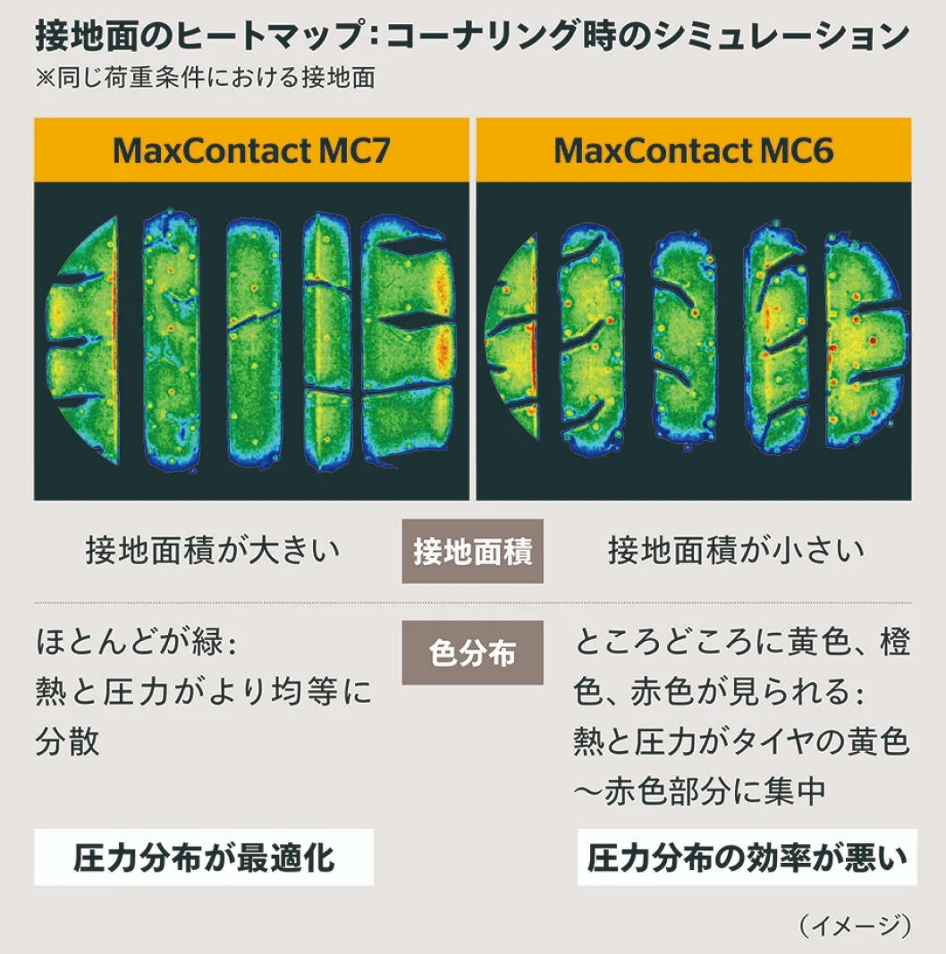 MaxContact MC7 タイヤ 2本セット 225/50R18 95W SUV CONTINENTAL コンチネンタル 品番:0313401×2の画像