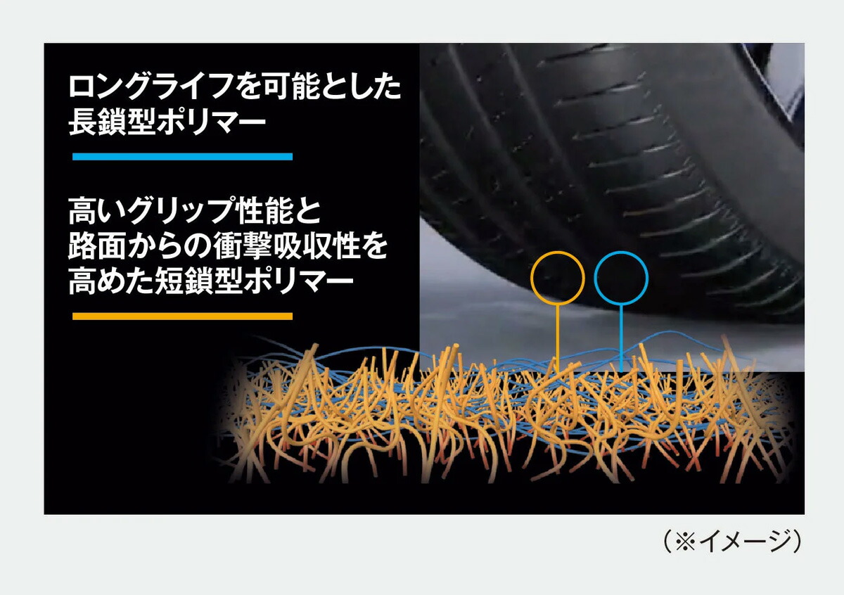 UltraContact UC7 タイヤ 4本セット 195/55R16 87V CONTINENTAL コンチネンタル 品番:0312022×4の画像