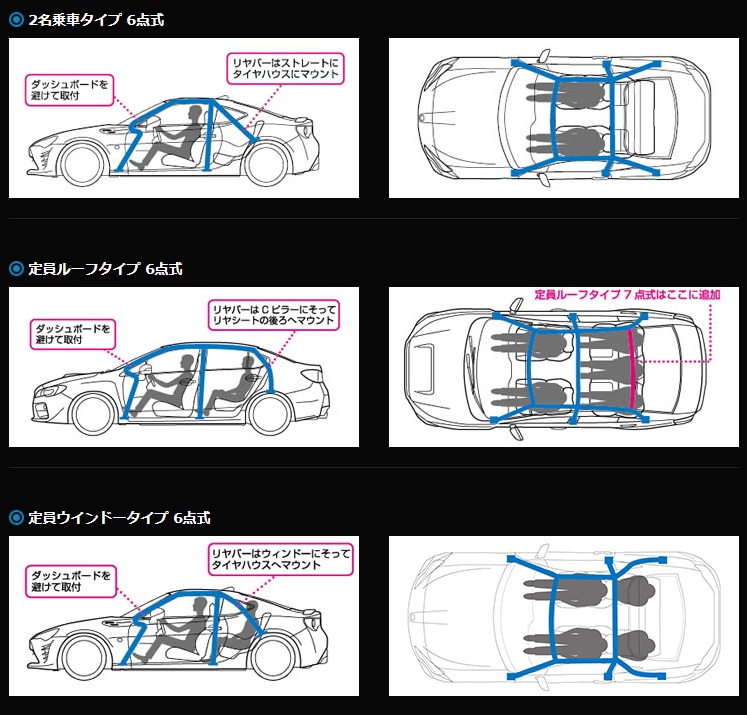 CUSCO クスコ 9点式 ロールケージ SAFETY 21 スチール ワークスタイプ