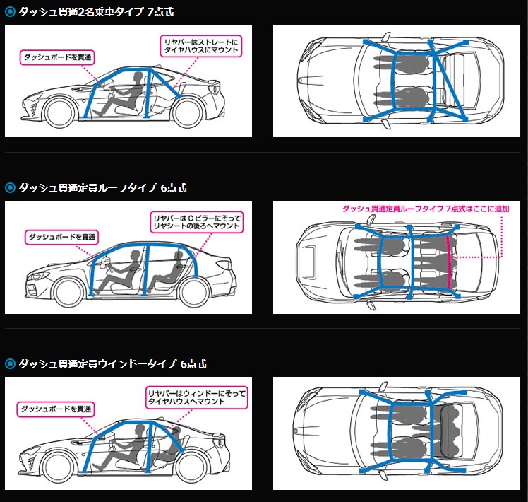 CUSCO クスコ 9点式 ロールケージ SAFETY 21 スチール ワークスタイプ