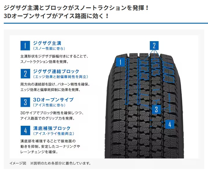 スタッドレス タイヤ 145/80R13 88/86N 1本 DELVEX 935 TOYO TIRE トーヨータイヤ 145 80 13 国産タイヤの画像
