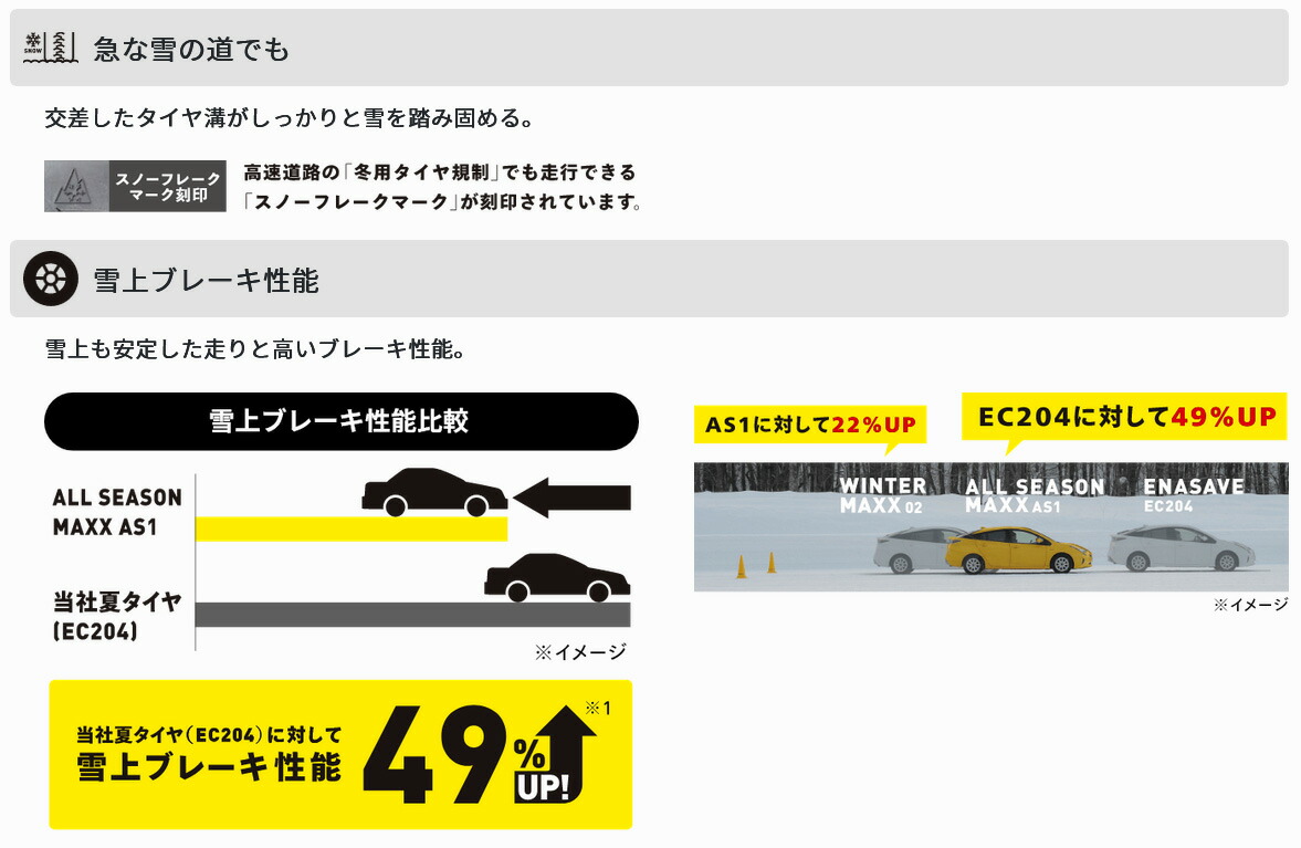 145/80R13 2本 S オールシーズンタイヤ 夏タイヤ 145 80 13インチ DUNLOP/ダンロップ ALL SEASON MAXX AS1の画像